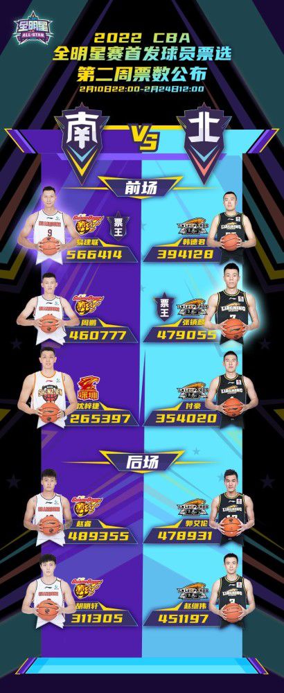 全场比赛结束，罗马3-1乌迪内斯。